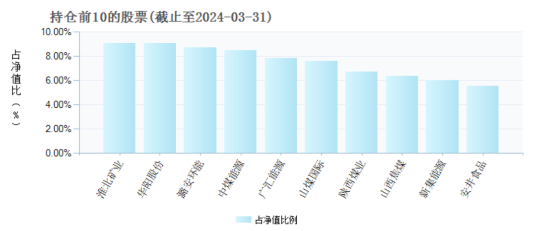 兩年巨虧100億，萬家基金“賭性”十足