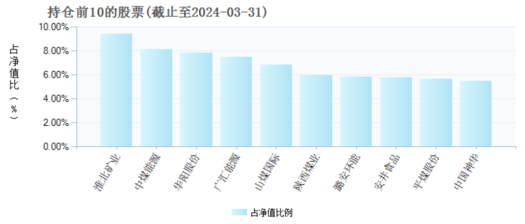 兩年巨虧100億，萬家基金“賭性”十足