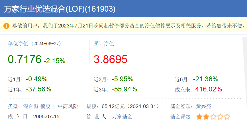 兩年巨虧100億，萬家基金“賭性”十足