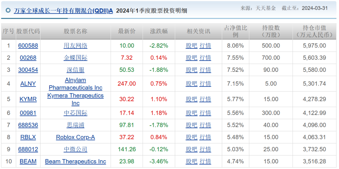 兩年巨虧100億，萬家基金“賭性”十足
