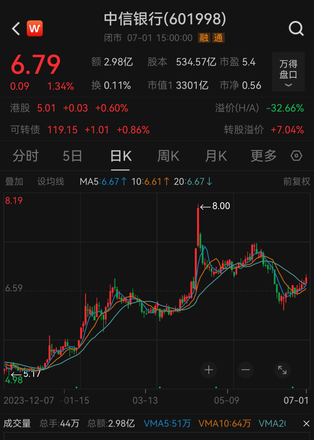 剛宣布！又一知名銀行，中期分紅