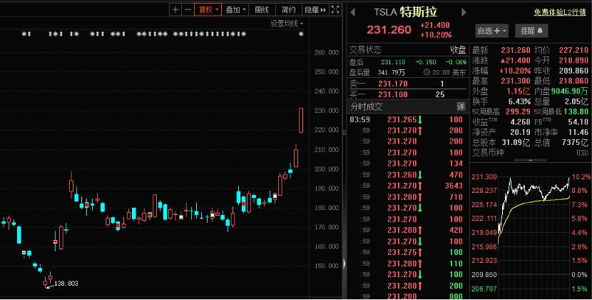 市值一夜暴漲近5000億元！特斯拉第二季度交付超預期，低估值高增長概念股出爐