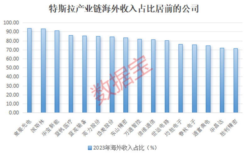 市值一夜暴漲近5000億元！特斯拉第二季度交付超預期，低估值高增長概念股出爐