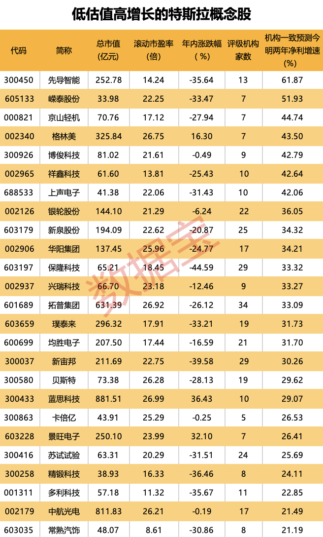 市值一夜暴漲近5000億元！特斯拉第二季度交付超預期，低估值高增長概念股出爐