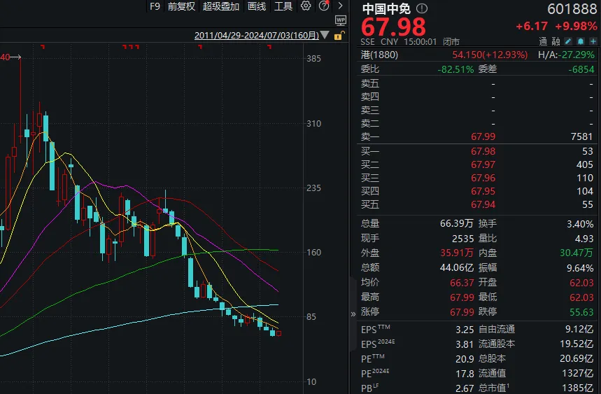 兩市成交額，年內(nèi)首次不足6000億！