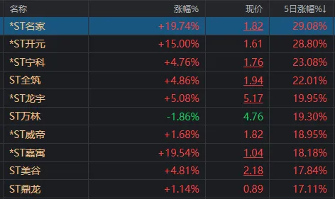 兩市成交額，年內(nèi)首次不足6000億！