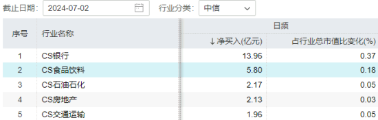 白酒龍頭表現分化，食品ETF（515710）又陷回調！資金持續加碼！