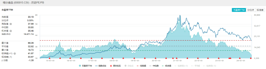 白酒龍頭表現分化，食品ETF（515710）又陷回調！資金持續加碼！
