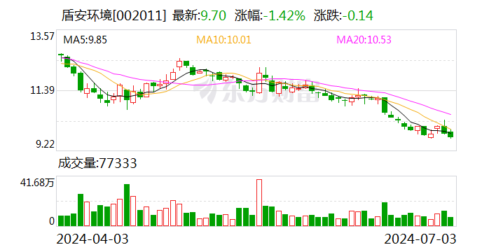 盾安環境：收購上海大創62.95%股權 加速布局新能源汽車熱管理領域
