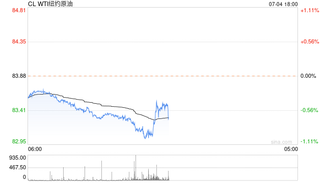 光大期貨0704觀點：EIA原油庫存同步驟減，關注旺季需求兌現情況