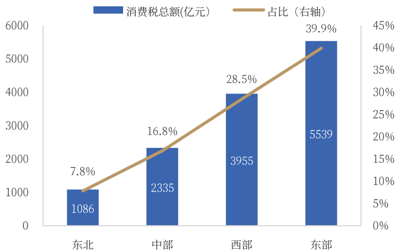 消費(fèi)稅或迎重磅改革，對酒業(yè)影響有多大？
