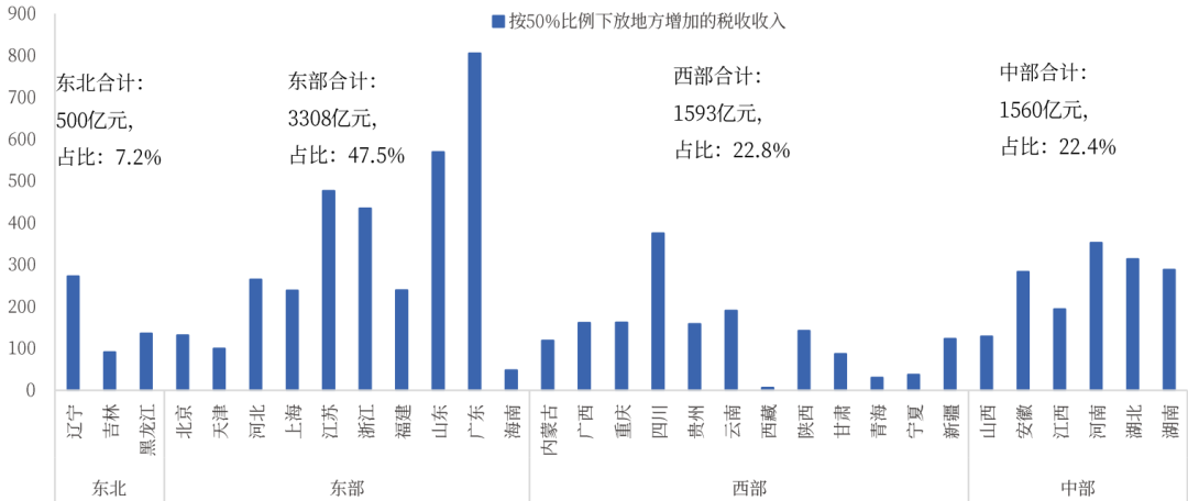消費(fèi)稅或迎重磅改革，對酒業(yè)影響有多大？