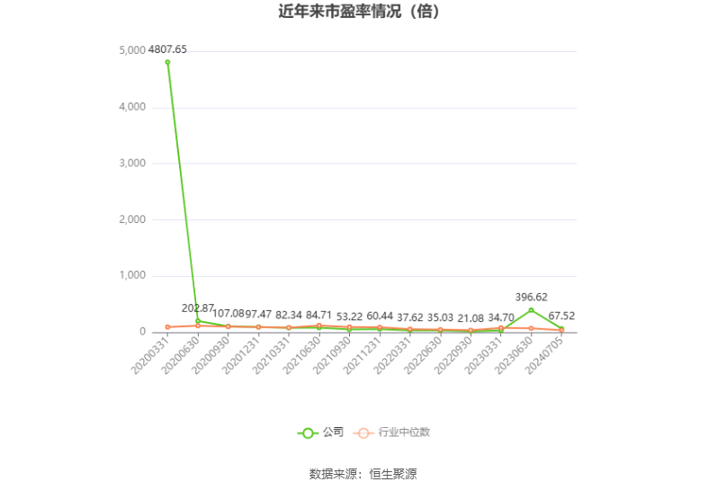 韋爾股份：預計2024年上半年凈利13.08億元-14.08億元 同比增長754.11%-819.42%