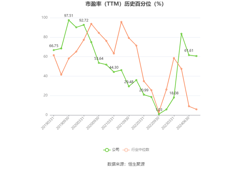 韋爾股份：預計2024年上半年凈利13.08億元-14.08億元 同比增長754.11%-819.42%