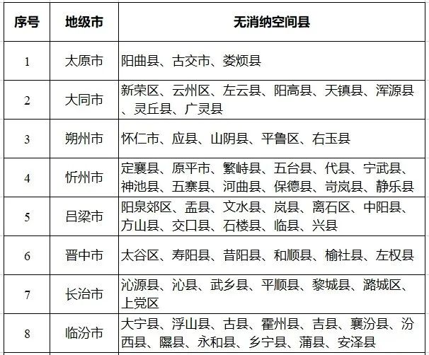 八個省份超370個縣，分布式光伏接入受限！