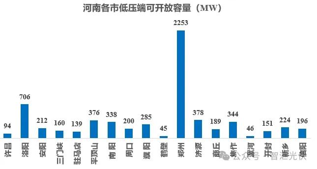 八個省份超370個縣，分布式光伏接入受限！