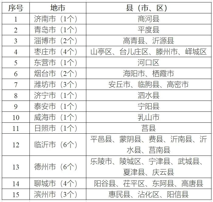 八個省份超370個縣，分布式光伏接入受限！