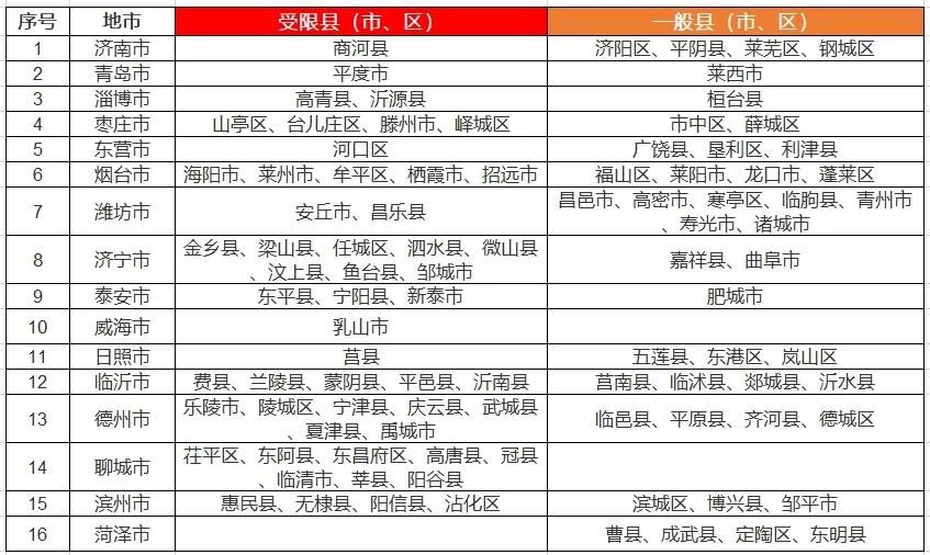 八個省份超370個縣，分布式光伏接入受限！