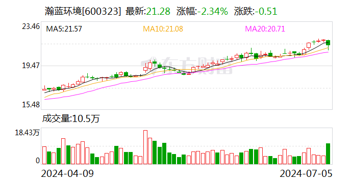 瀚藍環境：擬聯合投資人向公司境內間接子公司瀚藍佛山增資
