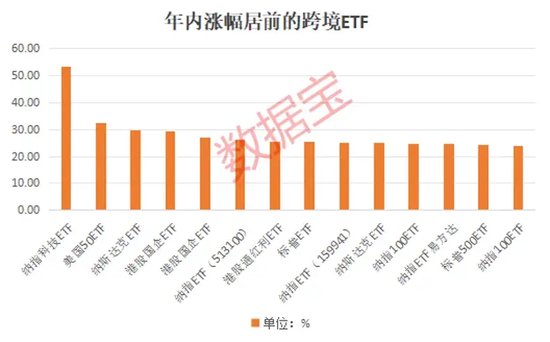 新發超12億元，境內首批沙特ETF成立！跨境ETF持續升溫，熱門基金一周溢價超15%，機構頻發風險提示