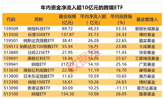 新發超12億元，境內首批沙特ETF成立！跨境ETF持續升溫，熱門基金一周溢價超15%，機構頻發風險提示