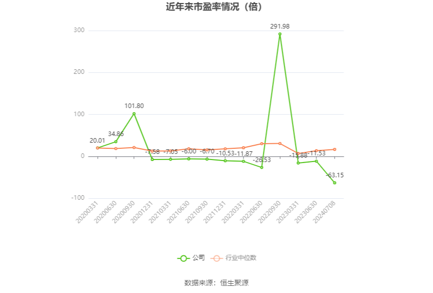 友好集團：預計2024年上半年盈利750萬元 同比扭虧