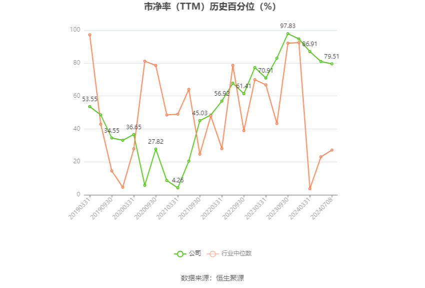 友好集團：預計2024年上半年盈利750萬元 同比扭虧