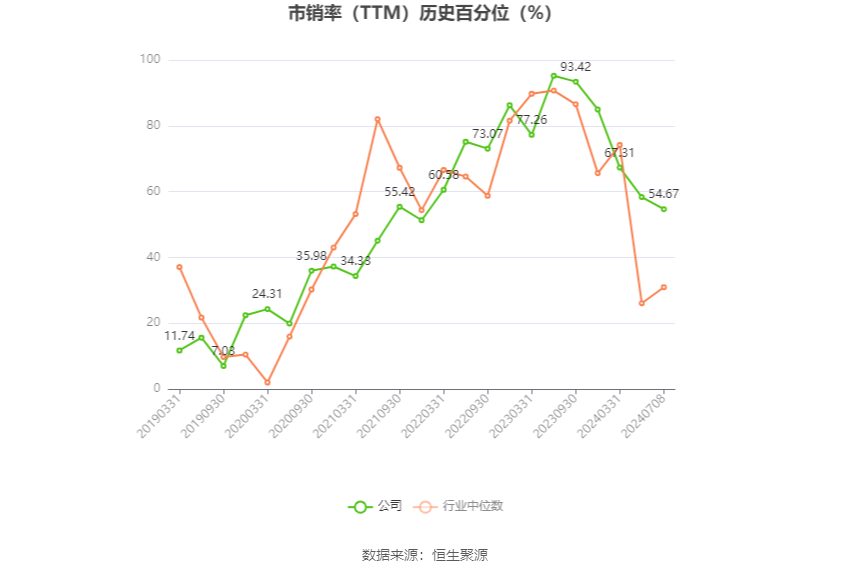 友好集團：預計2024年上半年盈利750萬元 同比扭虧