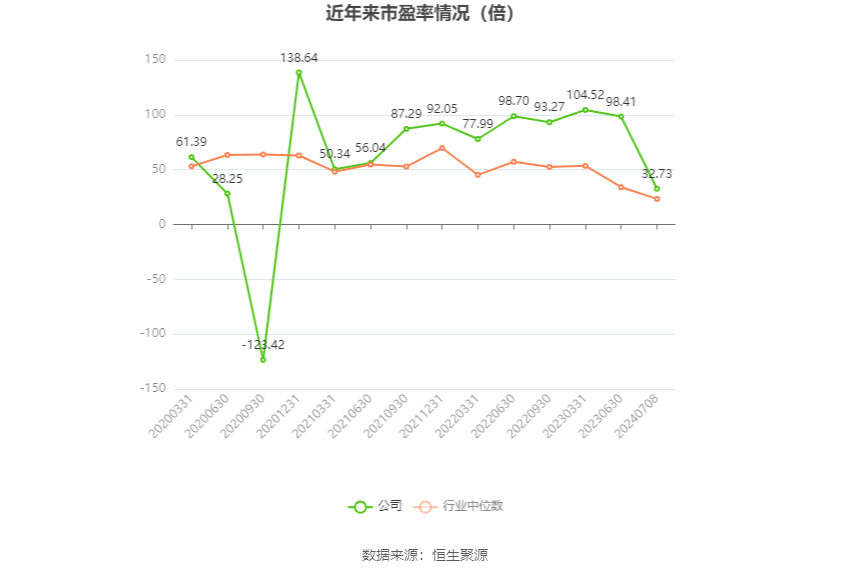 蓮花控股：預(yù)計2024年上半年凈利同比增長101.36%-119.3%