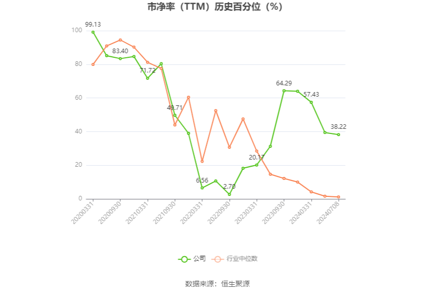 蓮花控股：預(yù)計2024年上半年凈利同比增長101.36%-119.3%