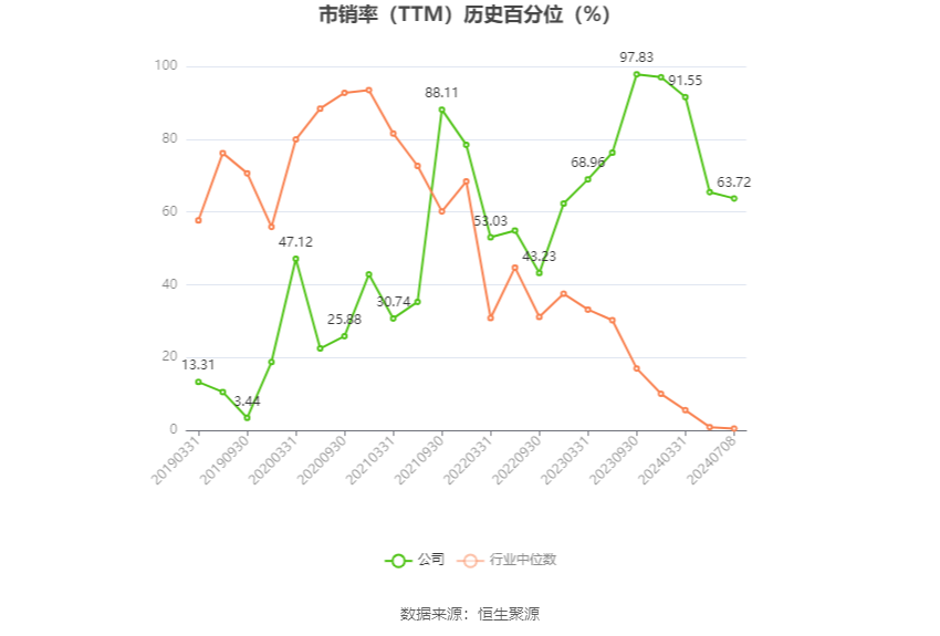 蓮花控股：預(yù)計2024年上半年凈利同比增長101.36%-119.3%