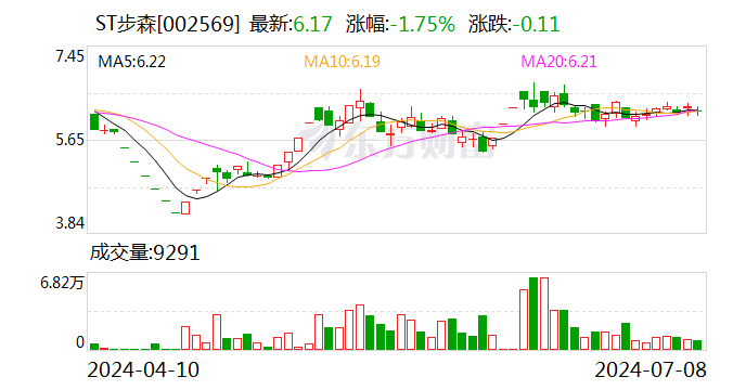 ST步森：公司控制權發生變更