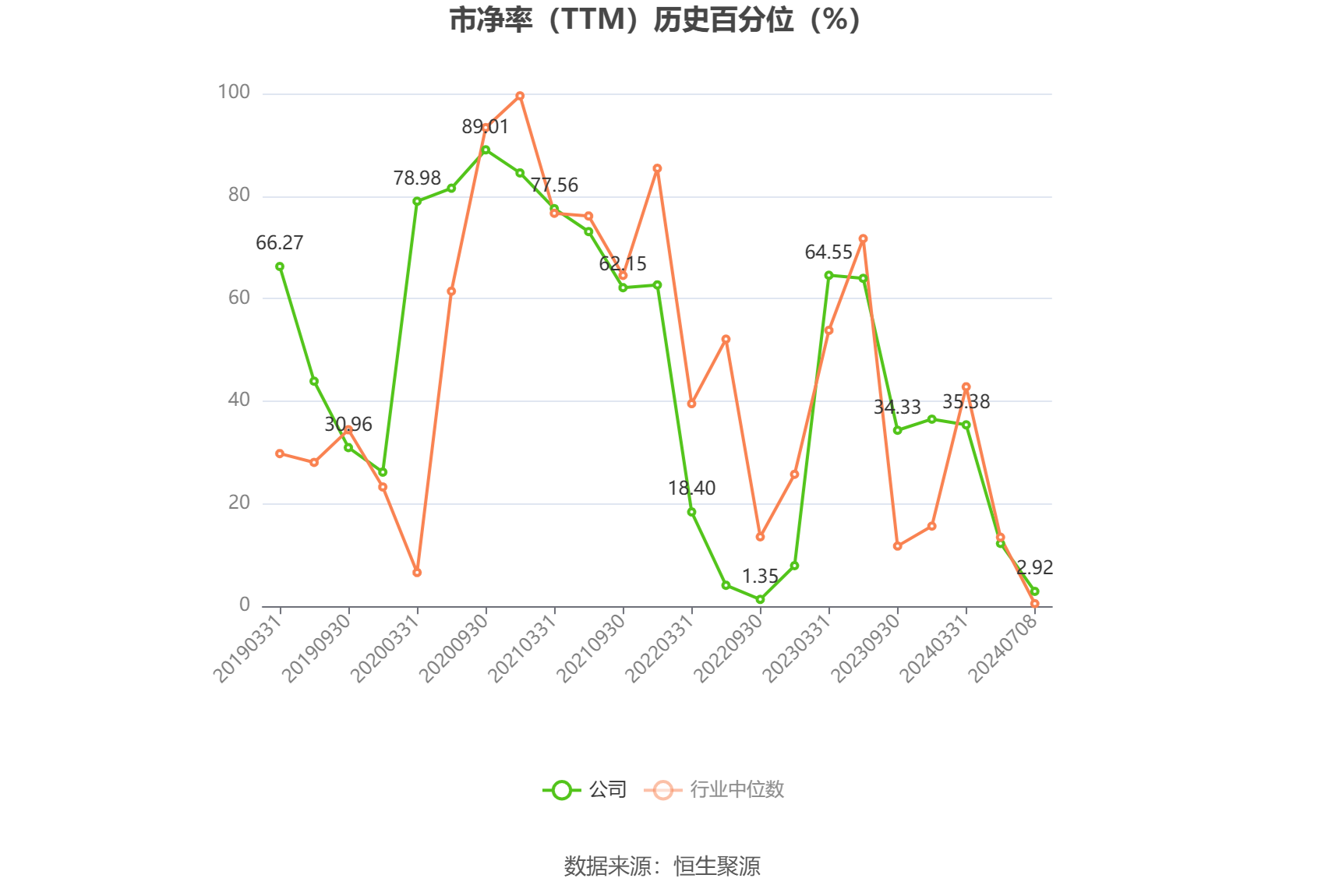 中國衛(wèi)星：2024年上半年凈利同比預(yù)降92.69%-95.05%