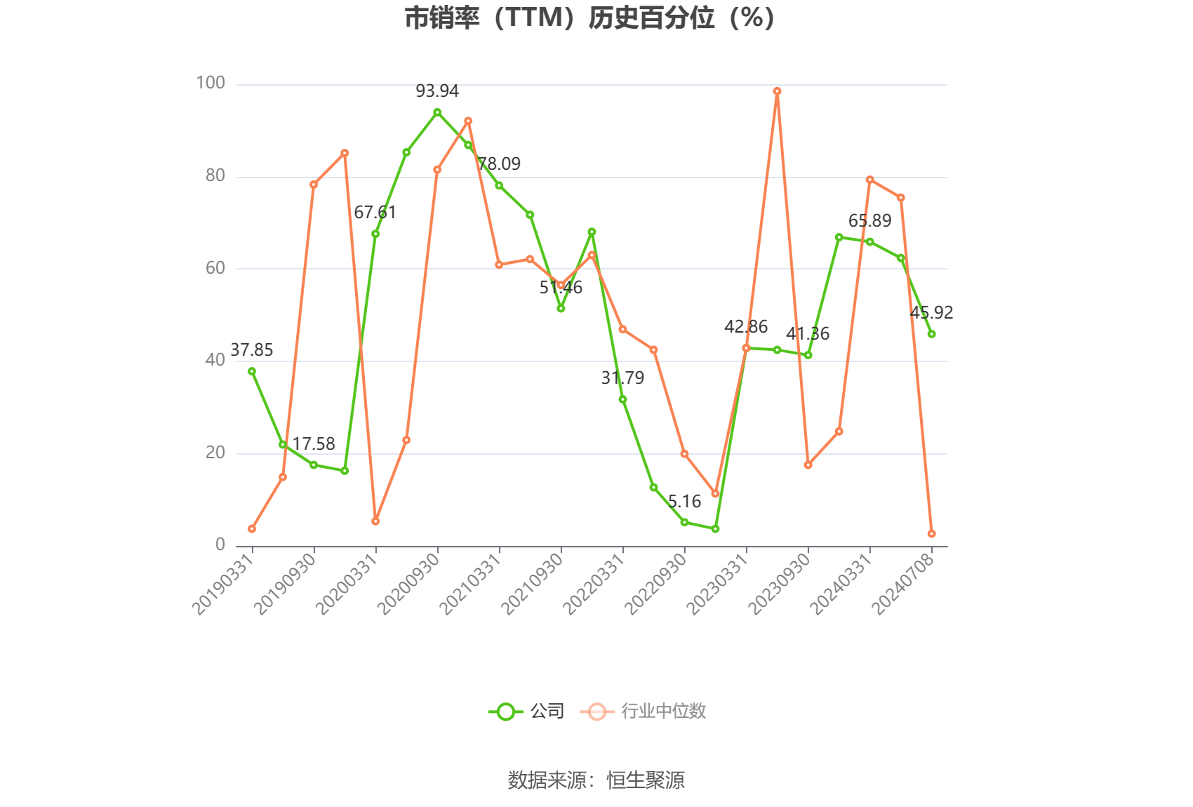中國衛(wèi)星：2024年上半年凈利同比預(yù)降92.69%-95.05%
