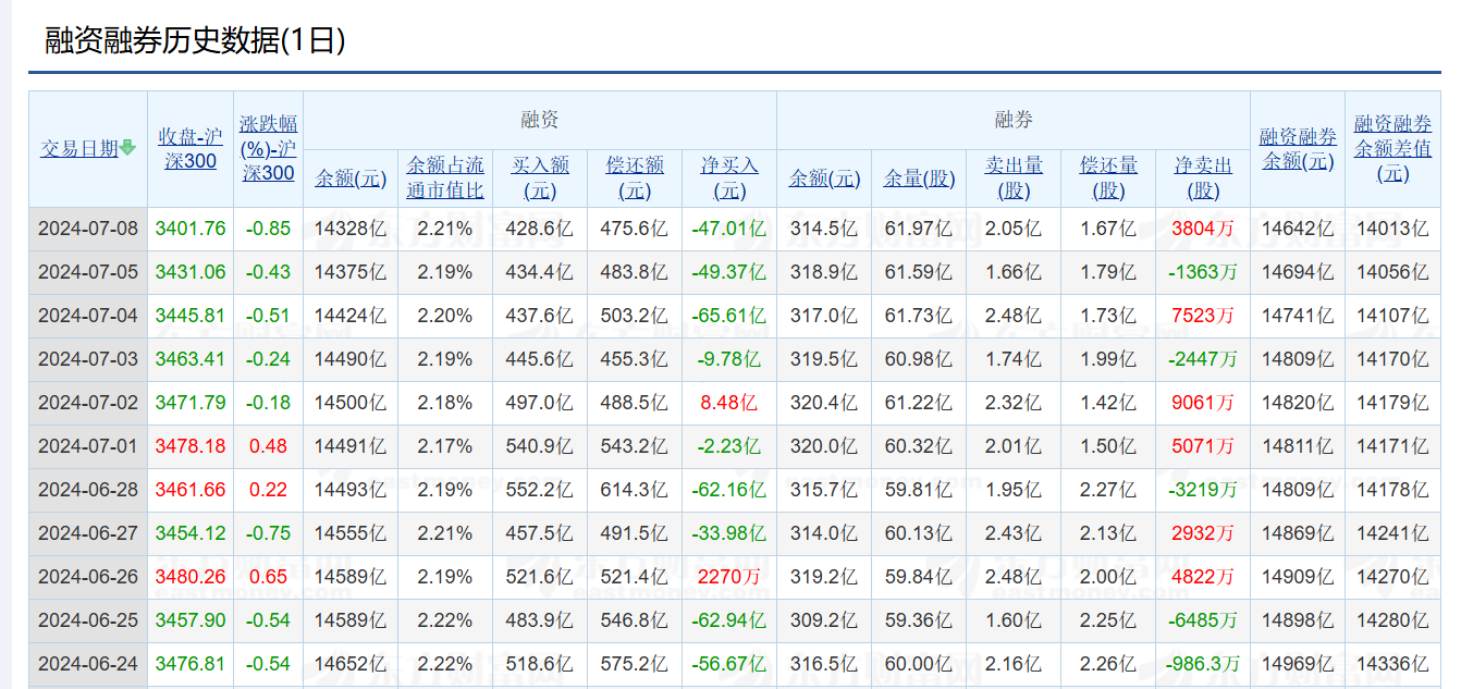 加碼禁止！東興證券7月15日啟用融券變相T+0交易限制功能