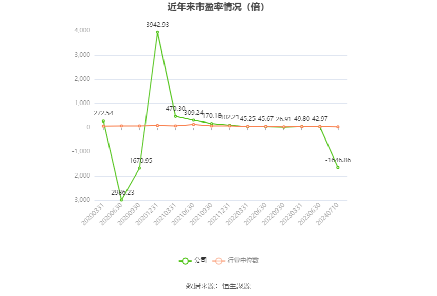 士蘭微：預計2024年上半年虧損2000萬元-3000萬元