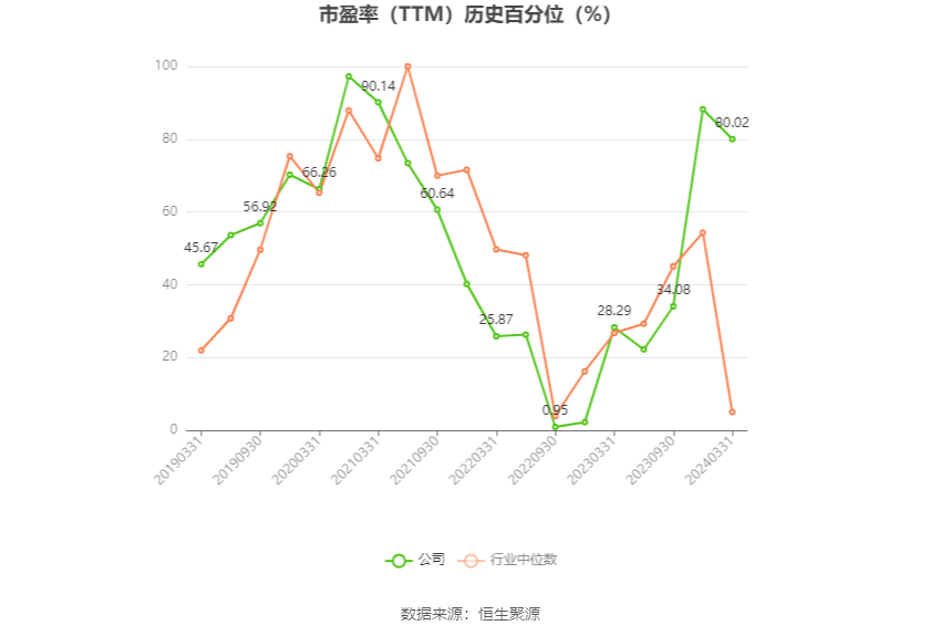 士蘭微：預計2024年上半年虧損2000萬元-3000萬元