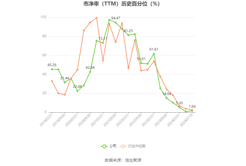 士蘭微：預計2024年上半年虧損2000萬元-3000萬元