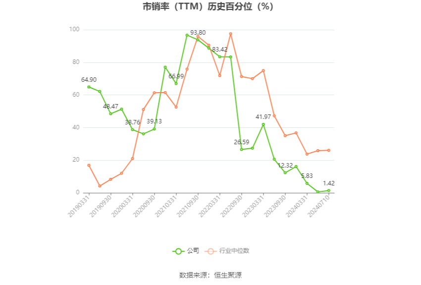 士蘭微：預計2024年上半年虧損2000萬元-3000萬元