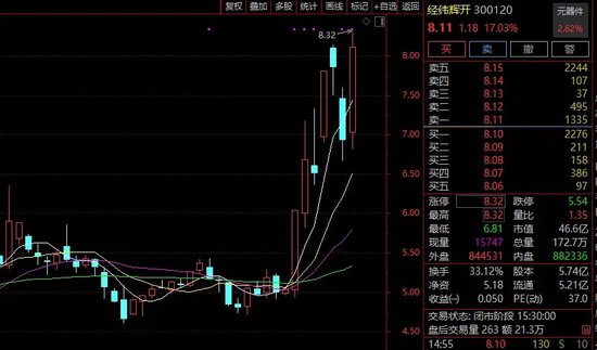著名投資人衛偉平掛牌轉讓諾思，經緯輝開大漲！