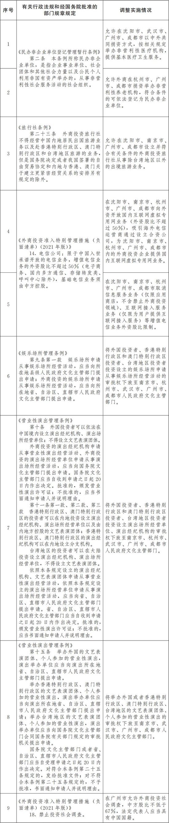 國(guó)務(wù)院重磅發(fā)布！廣州杭州等6大省會(huì)集體行動(dòng)