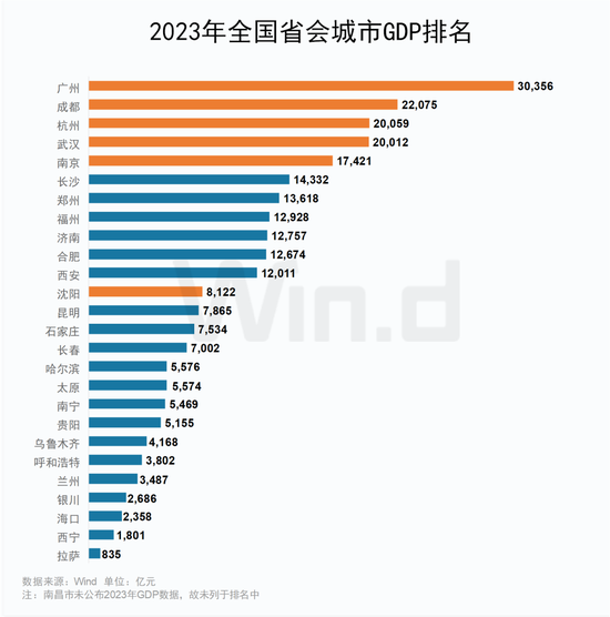國(guó)務(wù)院重磅發(fā)布！廣州杭州等6大省會(huì)集體行動(dòng)