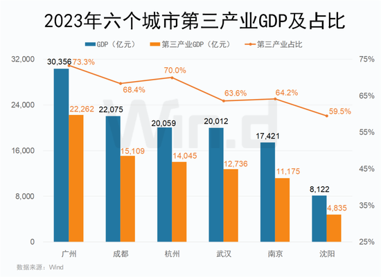 國(guó)務(wù)院重磅發(fā)布！廣州杭州等6大省會(huì)集體行動(dòng)