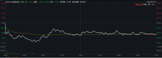 千億黃金巨頭突然跳水，什么情況？