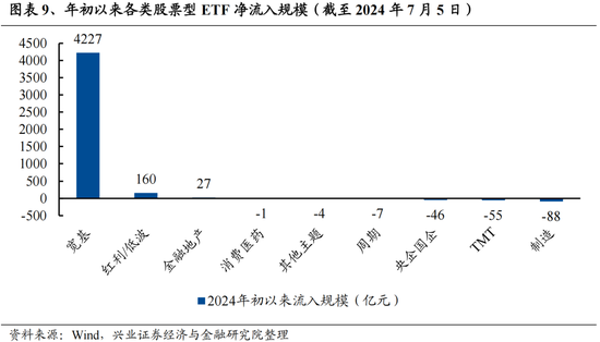 興證策略：今年是增量市場，但并非雨露均沾