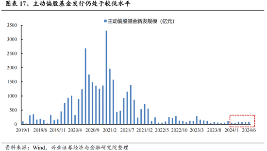 興證策略：今年是增量市場，但并非雨露均沾