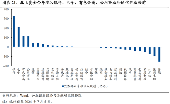 興證策略：今年是增量市場，但并非雨露均沾