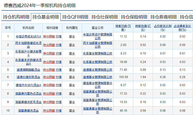 蘿卜快跑持續(xù)火爆，有概念股周漲幅近70%！基金提前布局這些個股
