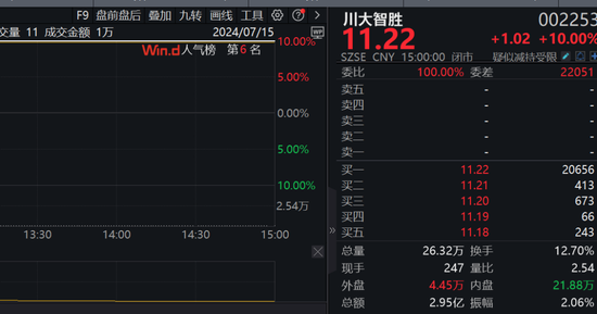 四大行齊創(chuàng)歷史新高，A股卻再度縮量，市場風(fēng)格會改變嗎？