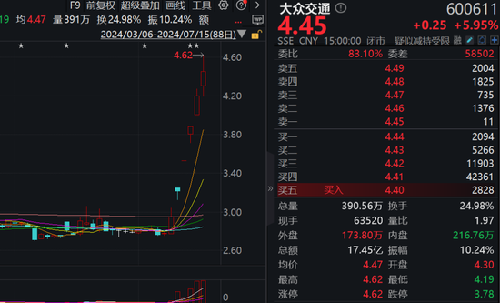 四大行齊創(chuàng)歷史新高，A股卻再度縮量，市場風(fēng)格會改變嗎？